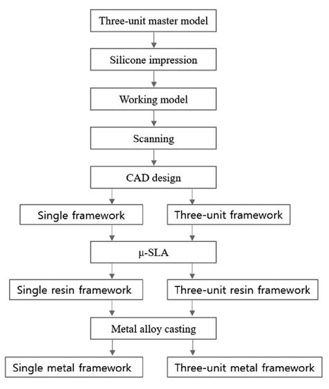 metal work fabrication|metal fabrication process flow chart.